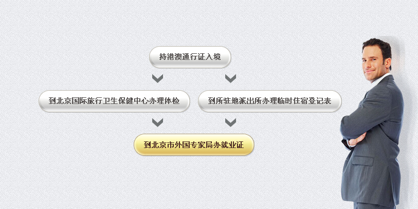 港澳人士辦理就業(yè)證流程