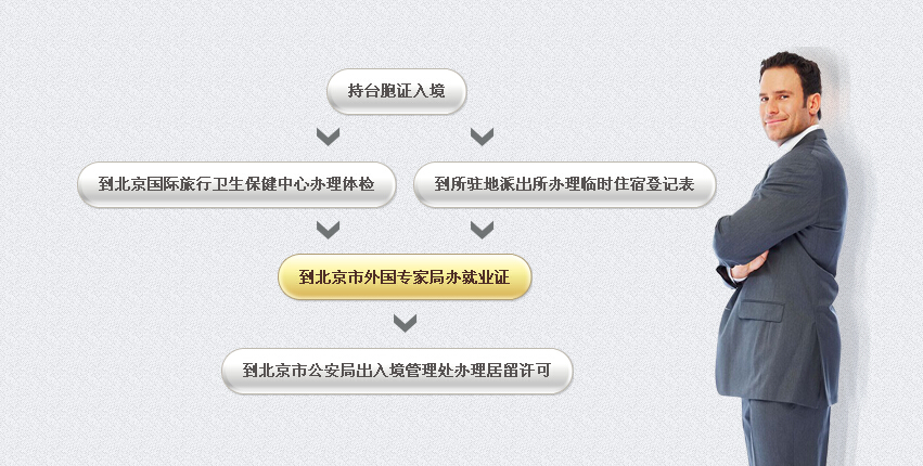 企業(yè)或外企代表機(jī)構(gòu)給臺(tái)灣人士辦理就業(yè)證流程