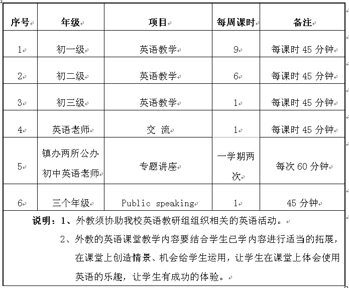 初中課程包括：英語(yǔ)外教課程及相關(guān)項(xiàng)目服務(wù)。