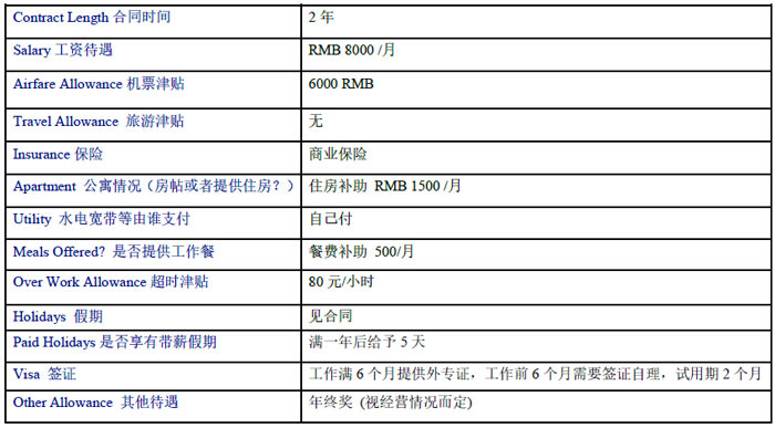 薪資待遇