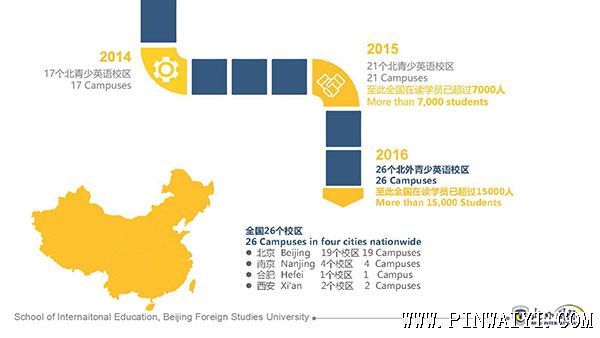 北外青少英語簡介