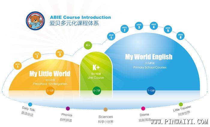 愛貝國際少兒英語蘇州中心課程體系 愛貝國際少兒英語蘇州中心課程體系