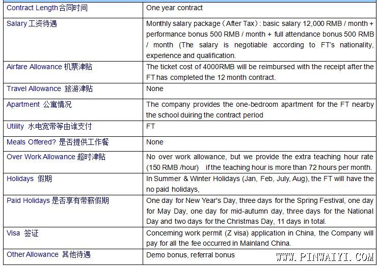 薪資待遇.png 薪資待遇.png