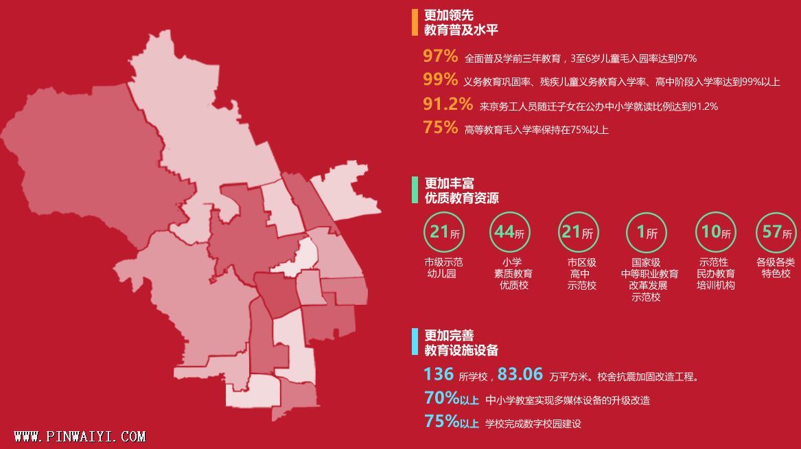 海淀教育地圖 海淀教育地圖